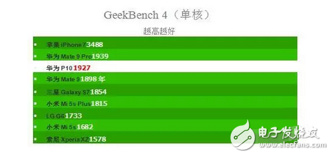 華為p10、p10plus售價(jià)是虛高還是就值這個(gè)價(jià)，看看評(píng)測(cè)就都知道了