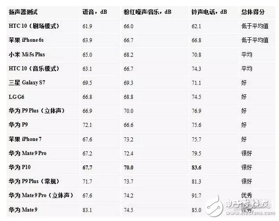 華為p10、p10plus售價(jià)是虛高還是就值這個(gè)價(jià)，看看評(píng)測(cè)就都知道了