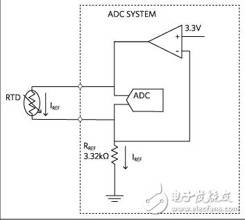 RTD測量系統設計要點資料下載