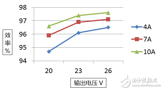 便攜式快速充電設計就是這么簡單！