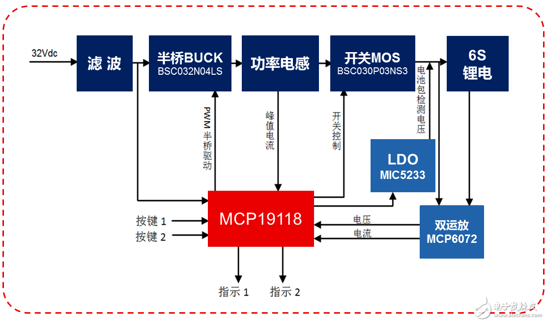 便攜式快速充電設計就是這么簡單！