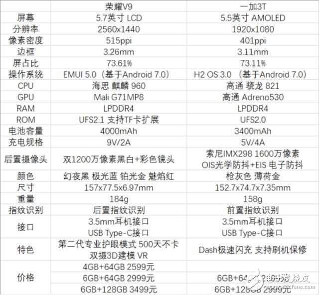 如何評價榮耀V9與一加3T的綜合做機態度？