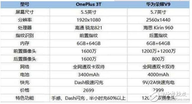 榮耀V9抗不起華為缺失的3000元價位旗艦大旗，干一加3T不過？