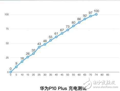 華為p10plus怎么樣？華為p10plus的變化，真實(shí)體驗(yàn)評(píng)測(cè)