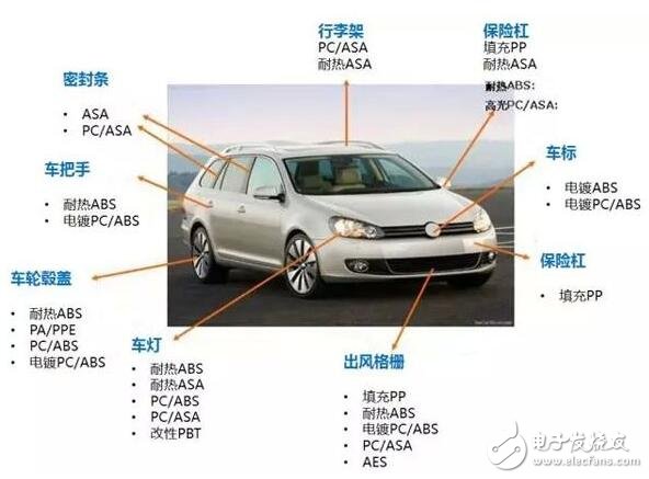 汽車運用材料資料下載