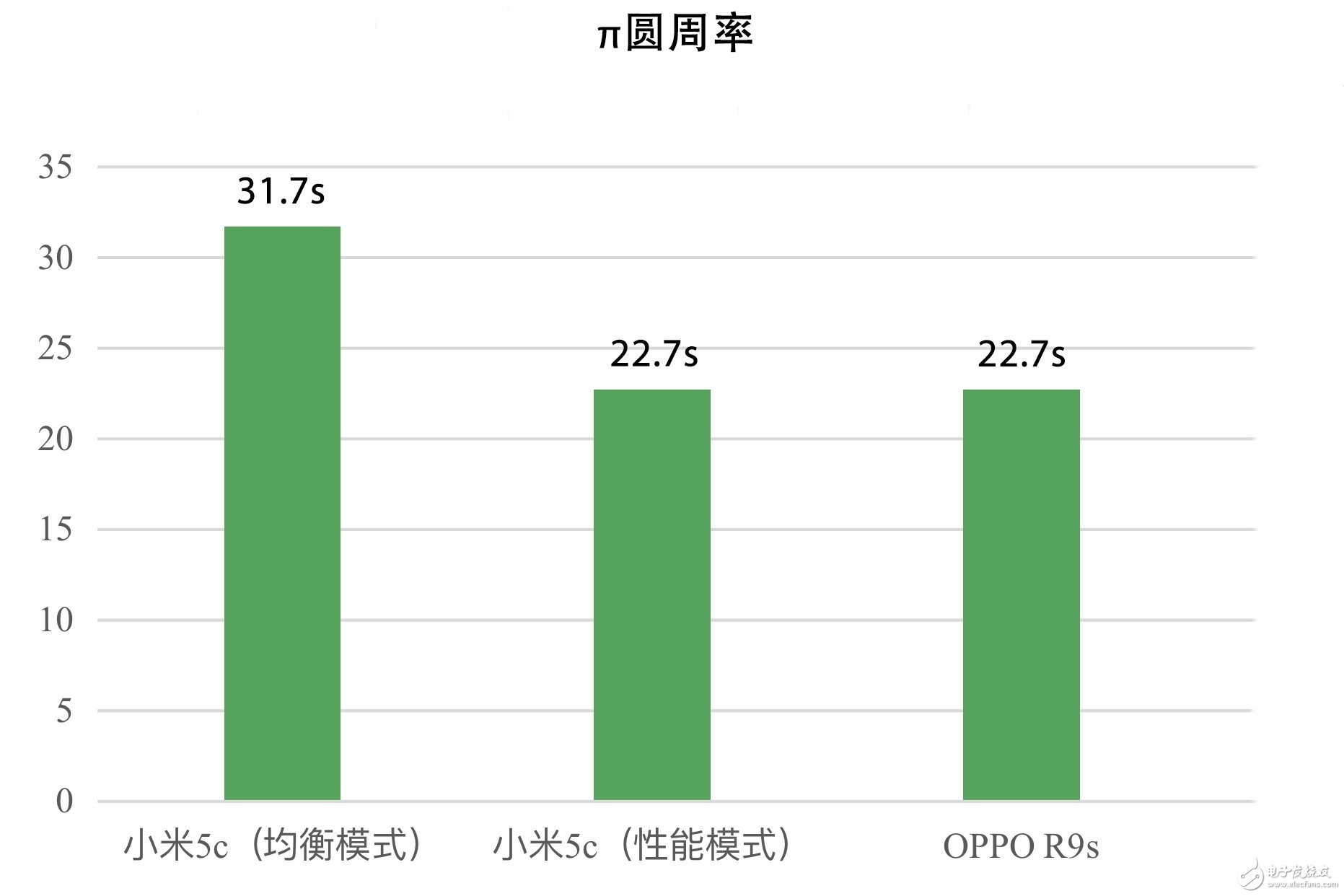 小米5C怎么樣？小米5C評測：果然是我“芯”澎湃