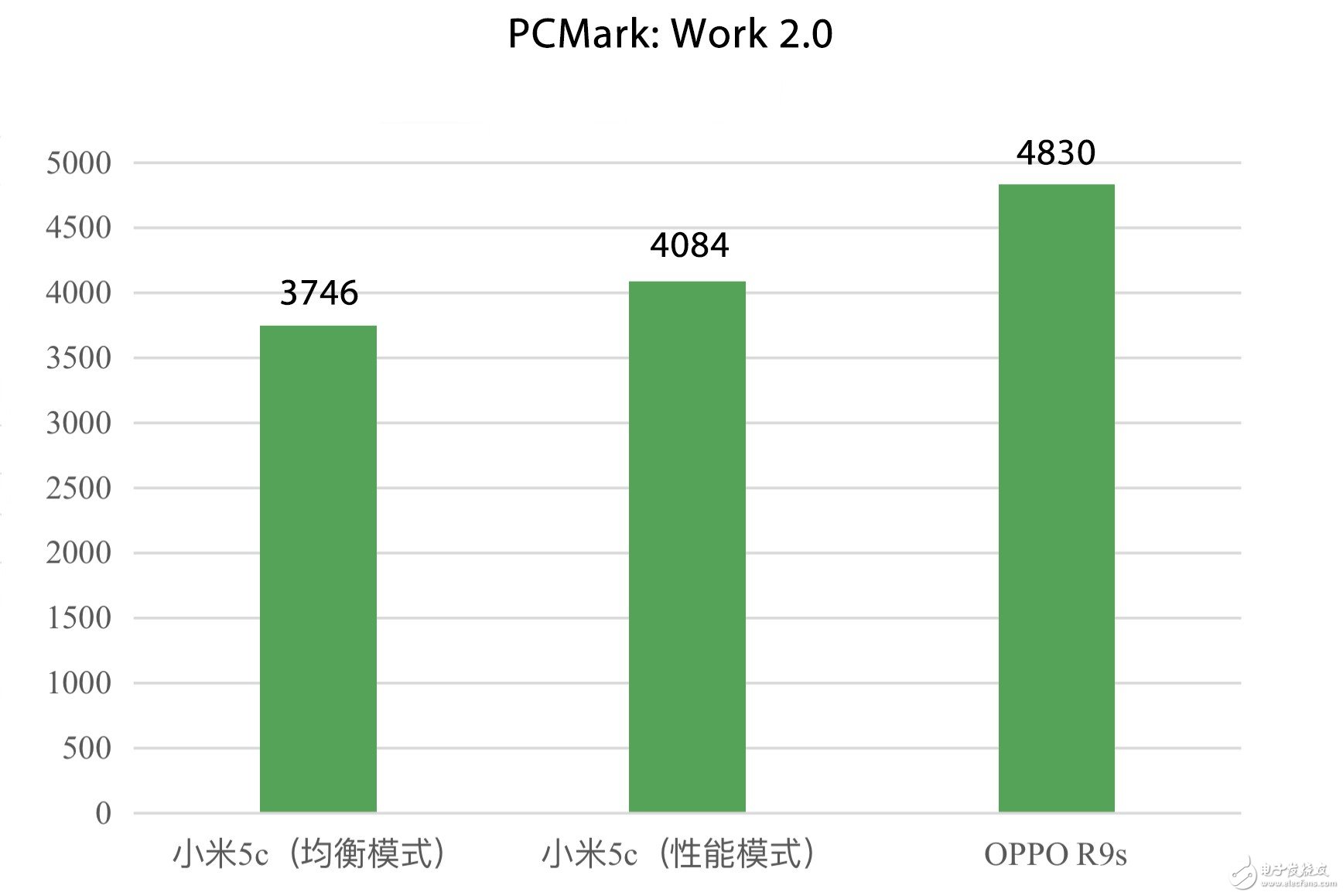 小米5C怎么樣？小米5C評測：果然是我“芯”澎湃