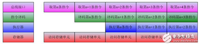 認(rèn)識(shí)多種處理芯片的特性和實(shí)戰(zhàn)