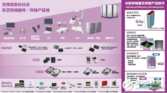 面對挑戰，東芝聚焦這四大熱門領域