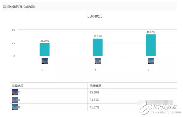 小米5C對比紅米note4X以及360N5盲測結果出爐：震驚