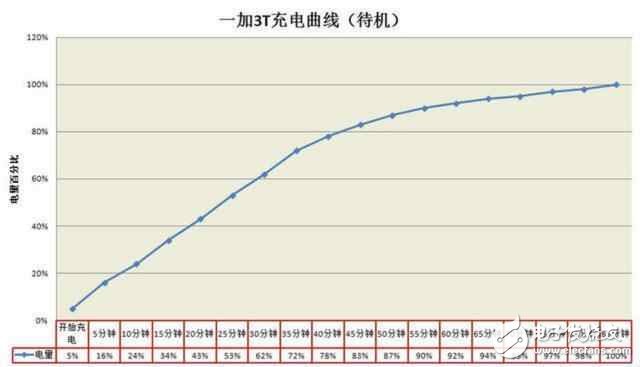 干貨來臨！一加3T和華為榮耀V9，性能之間的抉擇誰更值得入手？