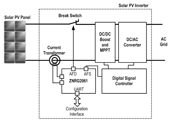 全新 IDT 電弧故障檢測器提供一種防范太陽能系...