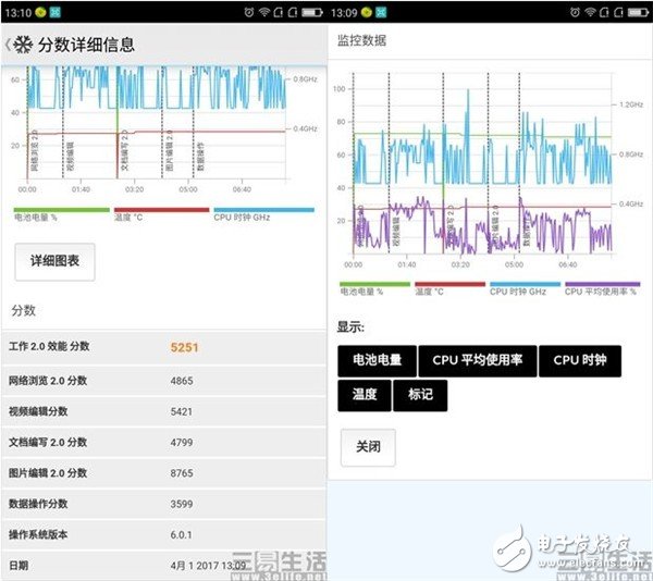 360手機N5深度評測：1399起步價買到2000+的體驗