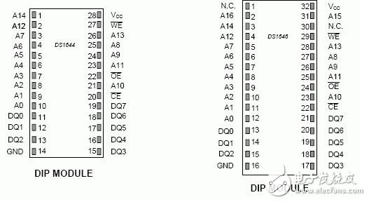 使用非易失性計時RAM與微控制器