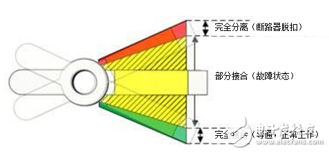 電感式感測(cè)：使用非接觸式感應(yīng)開關(guān)可靠地檢測(cè)斷路器中的故障