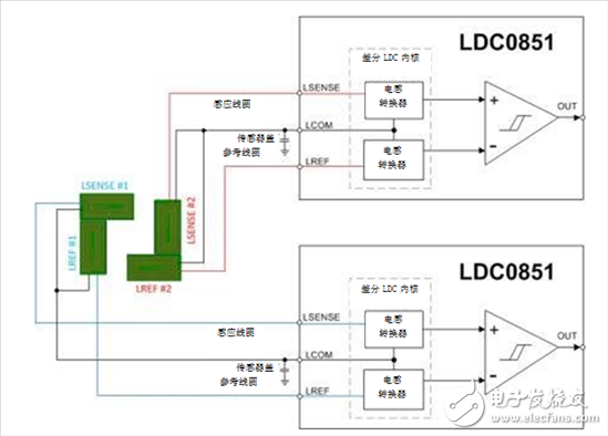 電感式感測(cè)：使用非接觸式感應(yīng)開關(guān)可靠地檢測(cè)斷路器中的故障