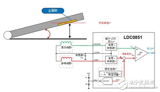 感測傳感：如何將感應開關用于蓋打開/關閉檢測？