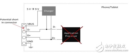 如何避免控制器短路至9V電源