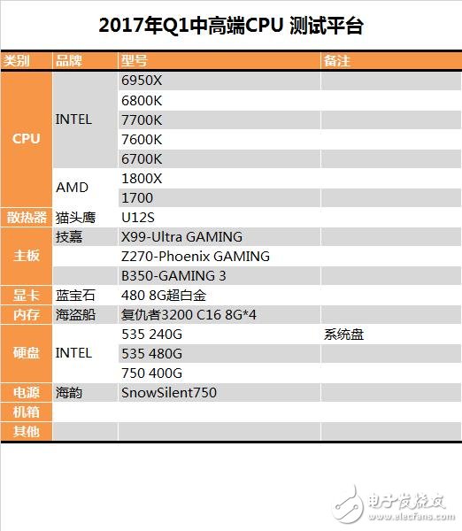 AMD/Intel七款中高端CPU大混戰：多線程時代正式開啟