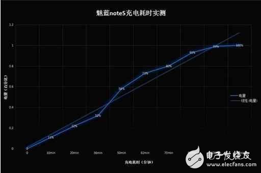 魅藍Note5很受歡迎？這幾點是關鍵