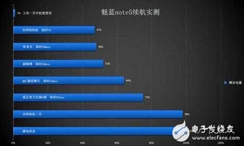 魅藍Note5很受歡迎？這幾點是關鍵