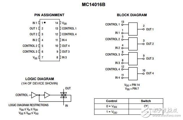 MC14016B：四模擬開關/四重多路復用器