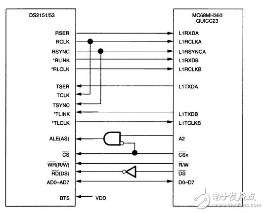 ds2151，ds2153 interfacing to the mc68mh360 quicc32