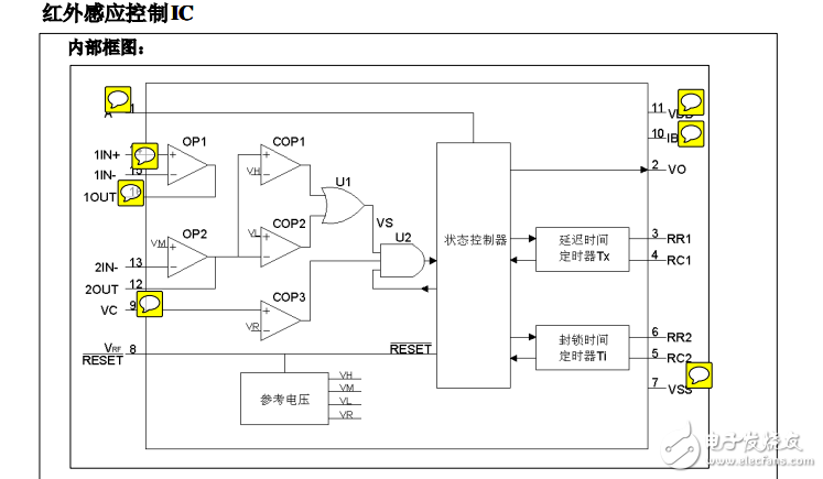 BISS0001信號處理芯片