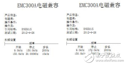 差模電感不同位置比較圖