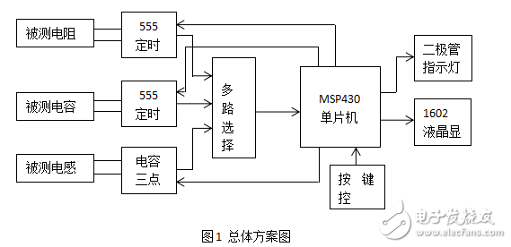 基于430的簡易電阻、電容和電感測量儀