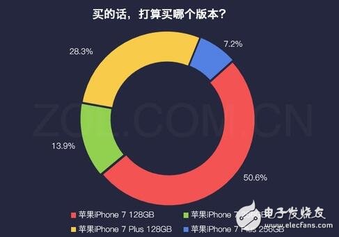 iphone最新消息：紅色iphone7怎么樣？大多數(shù)用戶對(duì)姨媽紅并不感冒！