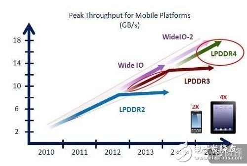 手機卡怎么辦,為什么安卓比蘋果更容易卡？iPhone為什么沒有返回鍵？