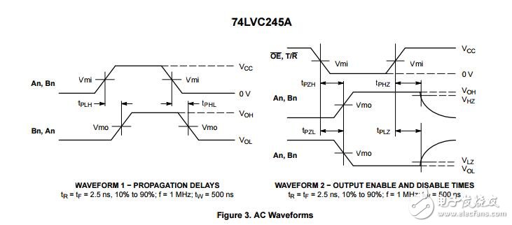 74 lvc245：八進制收發(fā)器、CMOS、低電壓