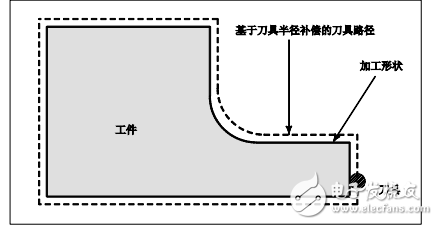 FANUC_Series_30i_31i_32i_加工中心系統(tǒng)用戶手冊(cè)