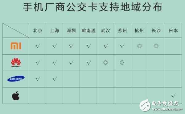 小米交通卡適配獲用戶好評，或遭iPhone7跟進！