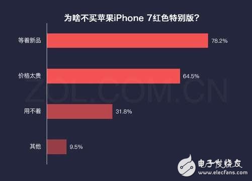 iphone8什么時(shí)候上市？iphone8水滴形設(shè)計(jì)曝光：iphone8再次延遲發(fā)布，配置還要改，接口換成它