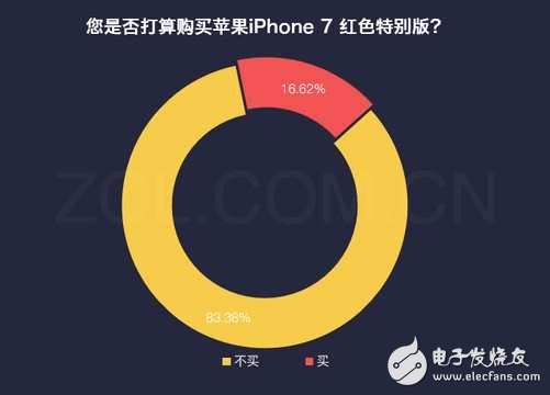 iphone8什么時(shí)候上市？iphone8水滴形設(shè)計(jì)曝光：iphone8再次延遲發(fā)布，配置還要改，接口換成它