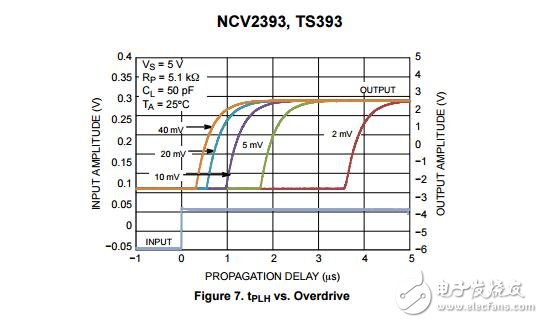 比較器，雙CMOS 16 V供應(yīng)