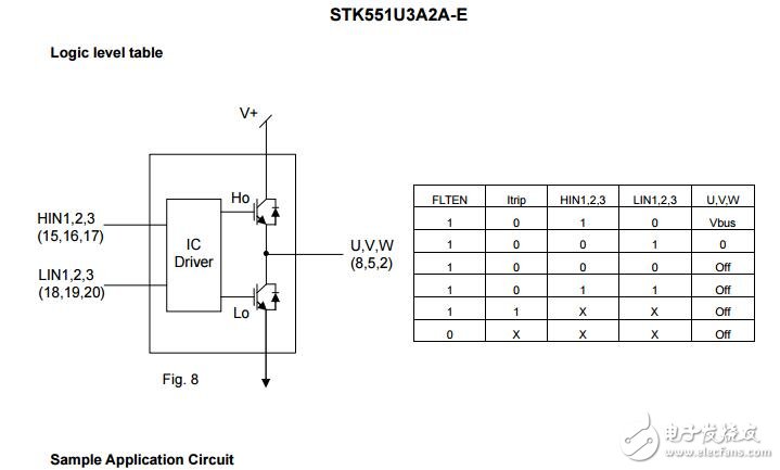 智能功率模塊（IPM），600 V，20