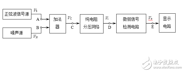 2012年TI杯試題