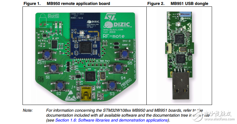 STM32W-+RFCKIT低成本射頻STM32W108xx微控制器控制套件