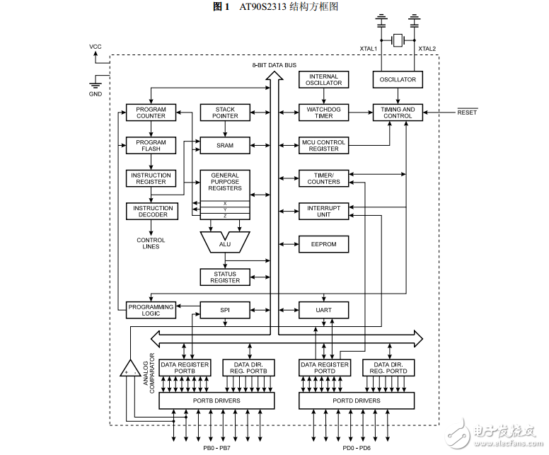 AT90S2313數(shù)據(jù)手冊