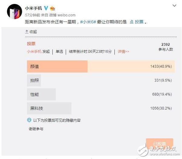 今天下午小米正式公布了自家旗艦機(jī)小米6的發(fā)布會(huì)日期，隨后在今天的晚些時(shí)候小米手機(jī)官方微博發(fā)布投票消息，稱(chēng)距離新品發(fā)布會(huì)還有一星期，小米6最讓你期待的是什么？這其中有四個(gè)選項(xiàng)，分別是顏值、拍照、性能和黑科技。