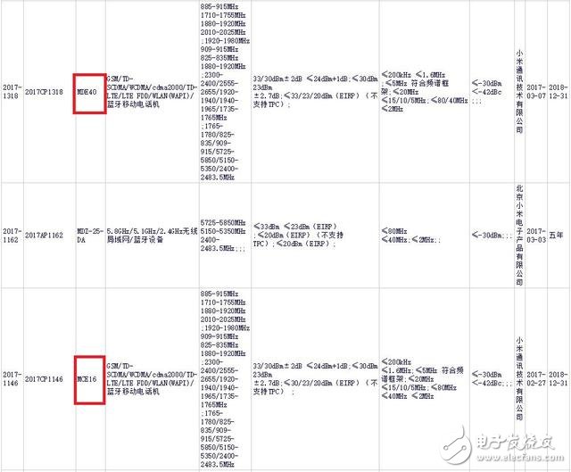 疑似小米6獲型號(hào)核準(zhǔn)：小米6有雙版本，價(jià)格上漲或成事實(shí)