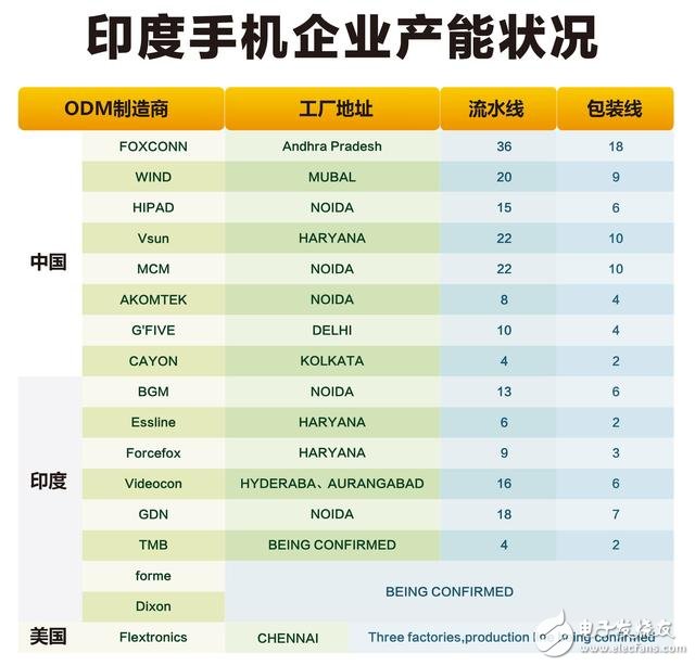 轉戰海外　國產手機抓緊布局產業鏈 印度是必爭之地