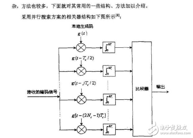 數(shù)字相關(guān)器同步檢測算法及fpga實現(xiàn)