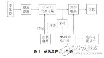 TL494控制智能開關穩壓電源設計