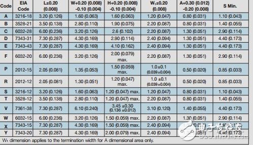 TPS系列AVX鉭電容：深圳先科正業(yè)電子有限公司 優(yōu)質(zhì)的鉭電容供應(yīng)商