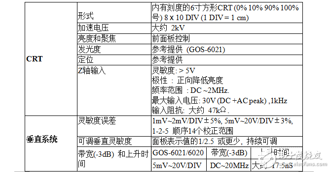 GOS-6051模擬示波器說明書