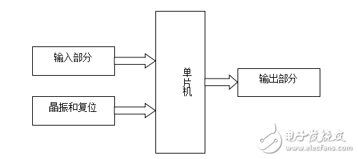 51單片機(jī)的電子時(shí)鐘設(shè)計(jì)